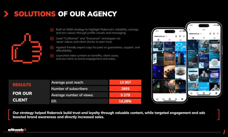 Elit-Web - Expanding RakeRocks Audience Through Strategic Marketing