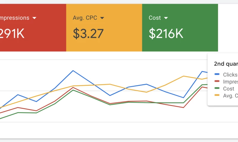Fungi Marketing - Maximizing Nonprofit Search Visibility with Google Ad Grants
