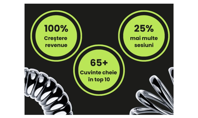 SEO Strategy & Implementation for LegalZen