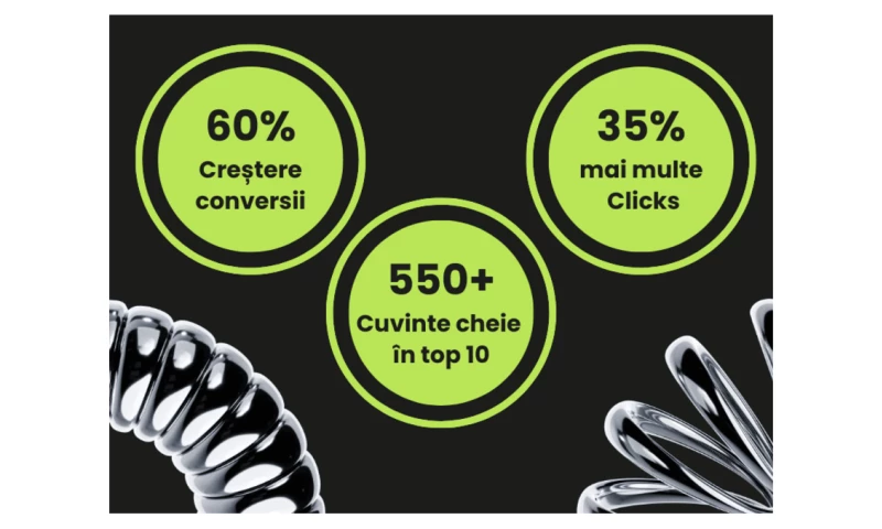 SEO Strategy & Implementation for Roll Fast