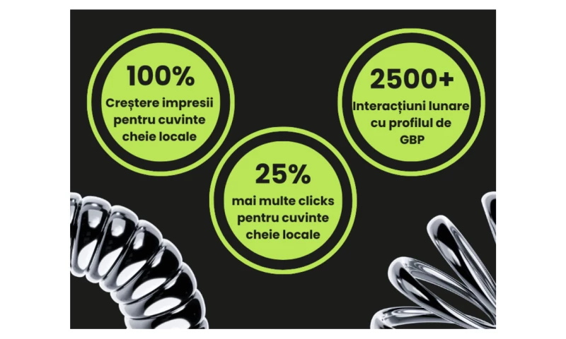 SEO Strategy & Implementation for New Shape