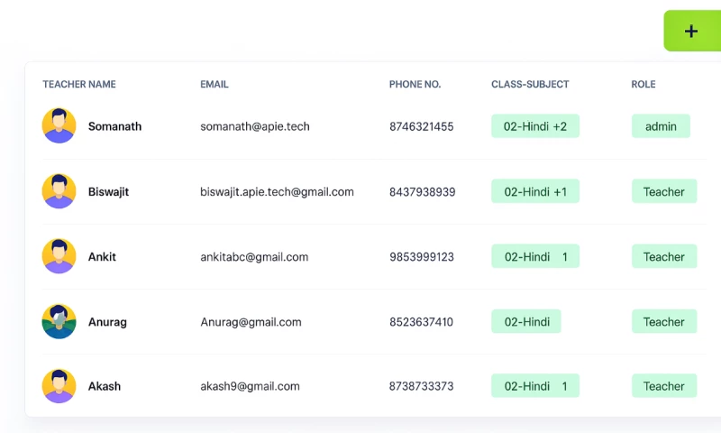 Apie Tech - Comprehensive Foundational Learning Reporting System