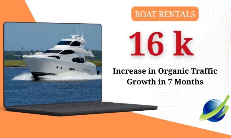 16k Increase in Organic Traffic