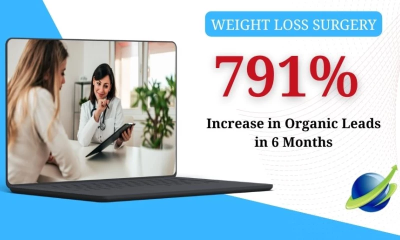 791% Increase in Organic Leads