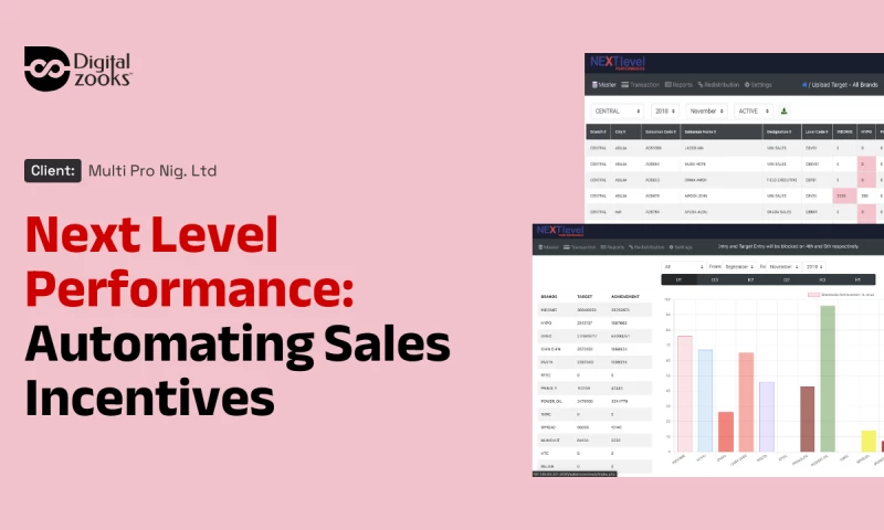 Digitalzooks - Multipro Sales Incentive Platform
