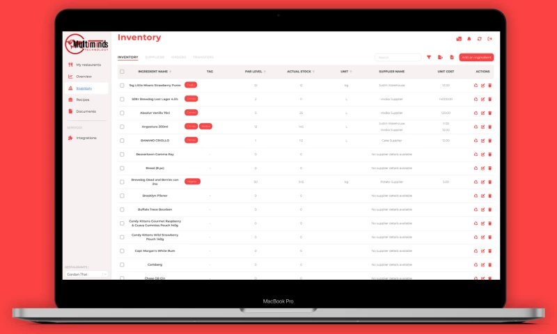 Multiminds Technology - AI-Driven Inventory Management System for Hospitality