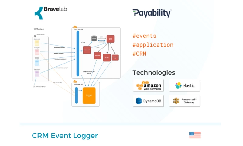 MusicTech Lab - CRM Event Logger