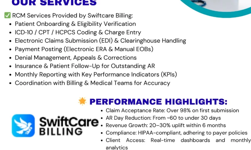 Revenue Cycle Managment