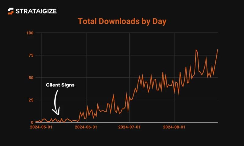 Launching Podz to Market Leadership in Just 3 Months