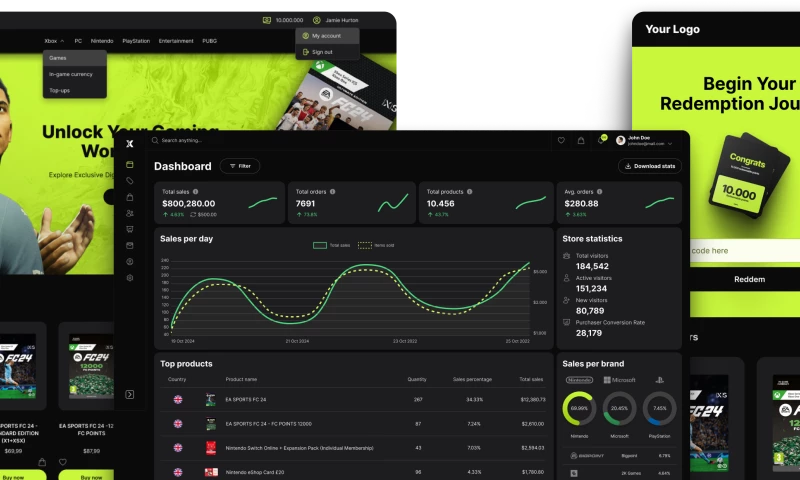 Kalixo SaaS Platform for Scalable Digital Commerce