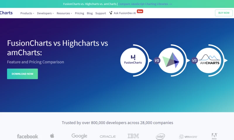 SiGa Systems - FusionCharts