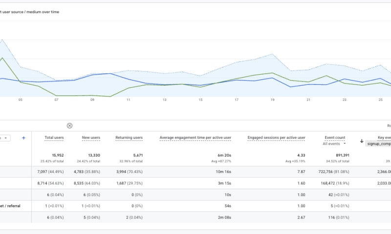 ICODA - 2K+ Conversions in a Grey Google Niche