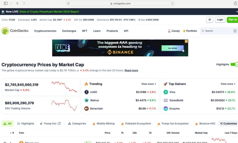 1M+ Clicks for a Binance Token Launch Campaign