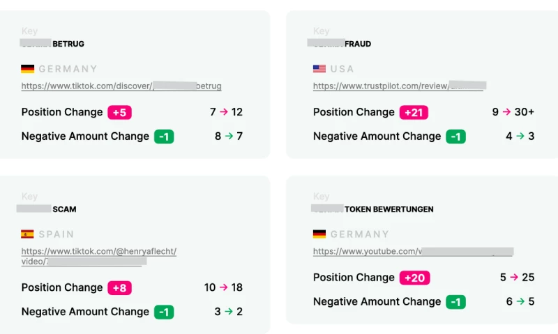 How We Cut Negative Search Results by 60%