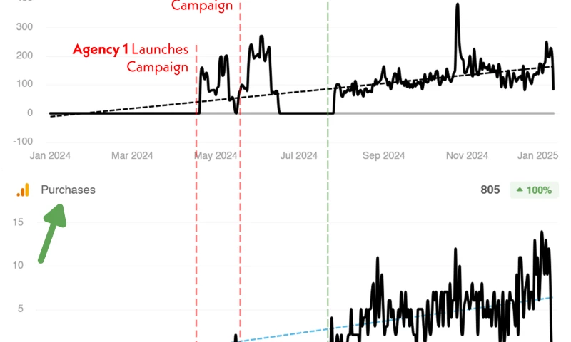 Power Couch Media - Facebook Ads Management