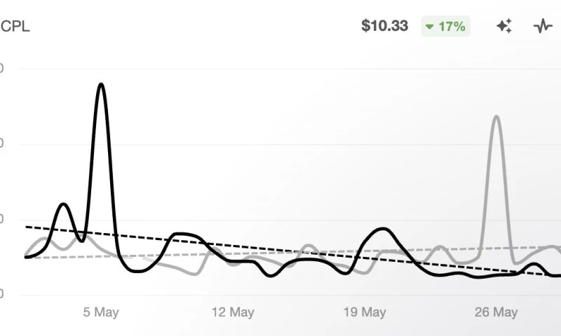 Power Couch Media - Facebook Ads Management