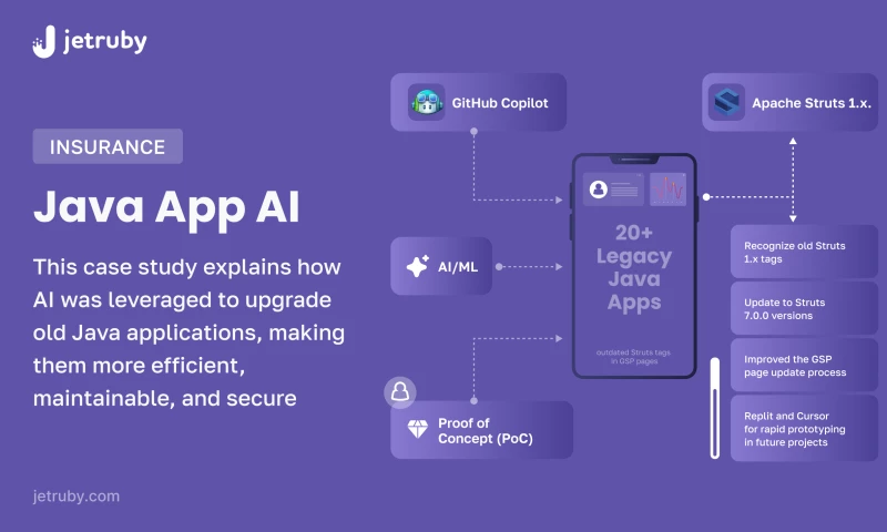 Transforming Cloud Services with a Scalable Enterprise Platform
