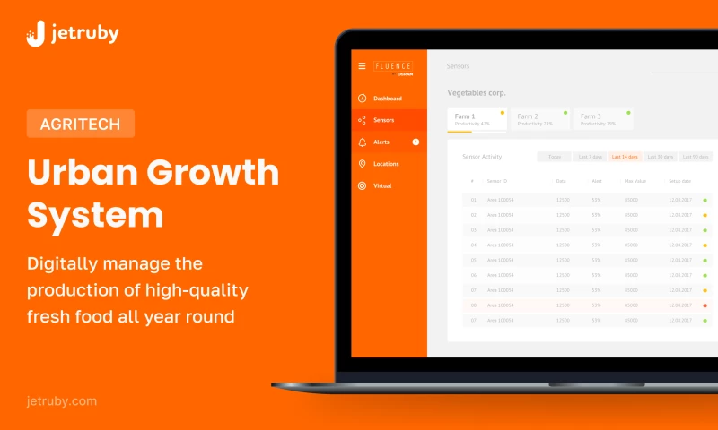 IoT System for The Leading Farming Business