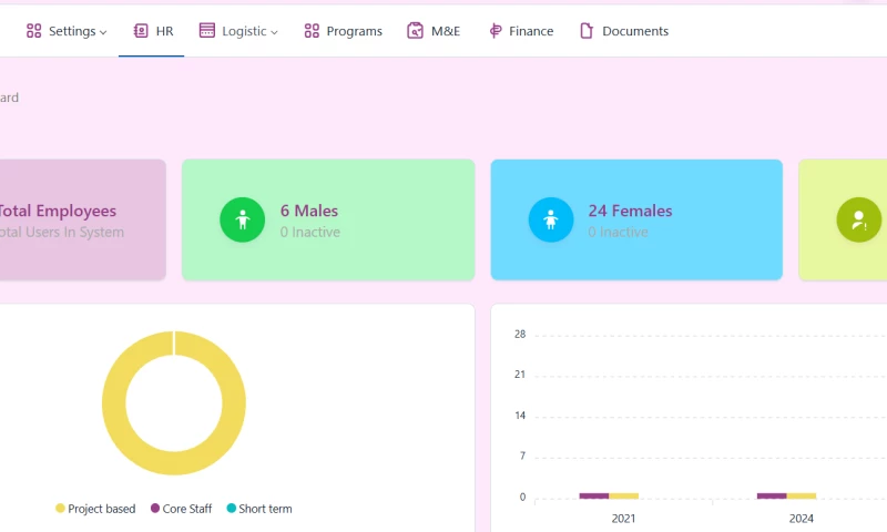 Kabul Innovation Center - AWEC's MIS System Development