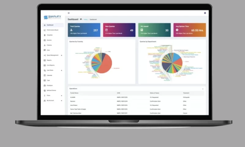 Apie Tech - HEALTHCARE SaaS PORTAL
