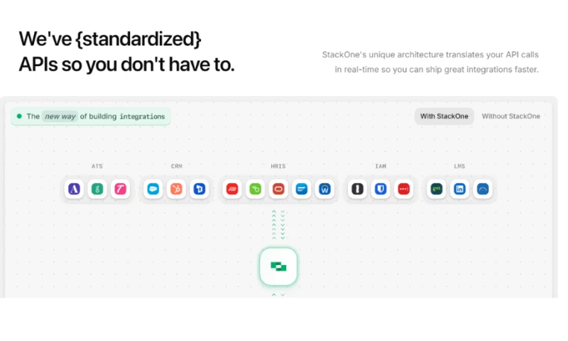 Genesis Technologies - Unified API Integration Platform|| Node.js