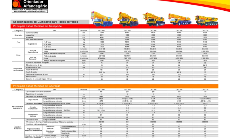 Hydraulic Crane Catalog