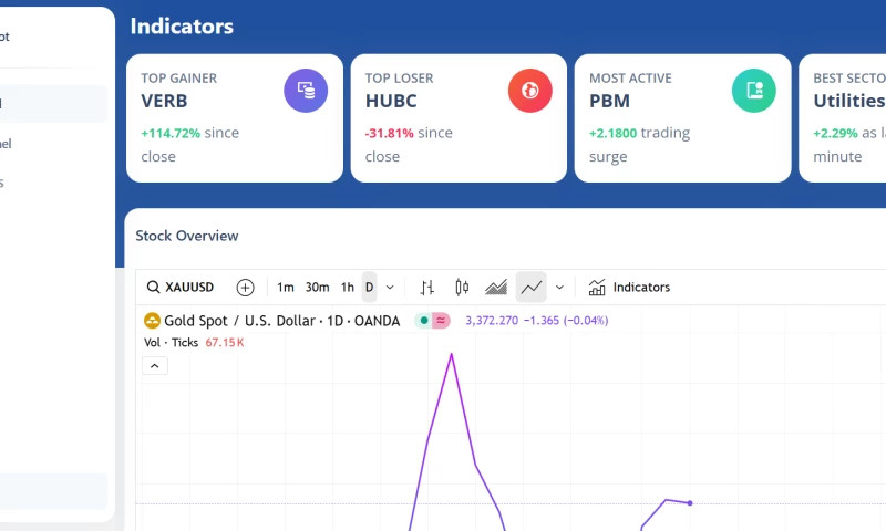 Shispare Pvt. Ltd. - Stock AI Bot
