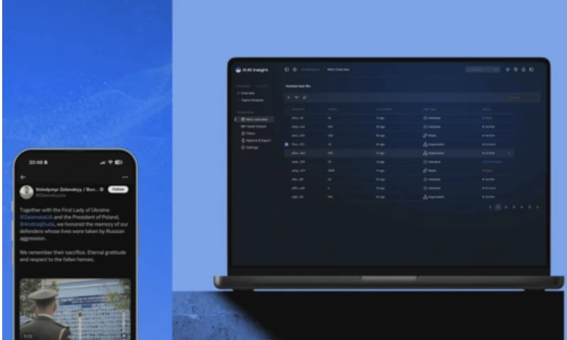 Wezom - X-AI Insight: AI solution for AI tweet analysis