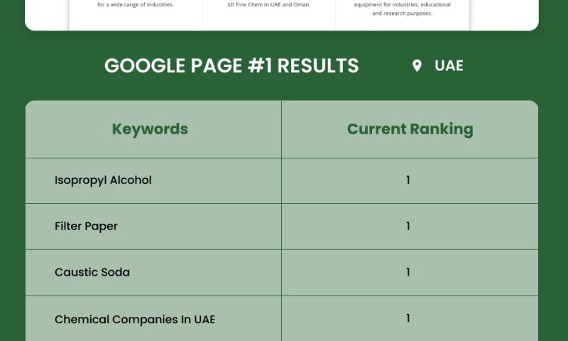 Brandstory - Chemstock