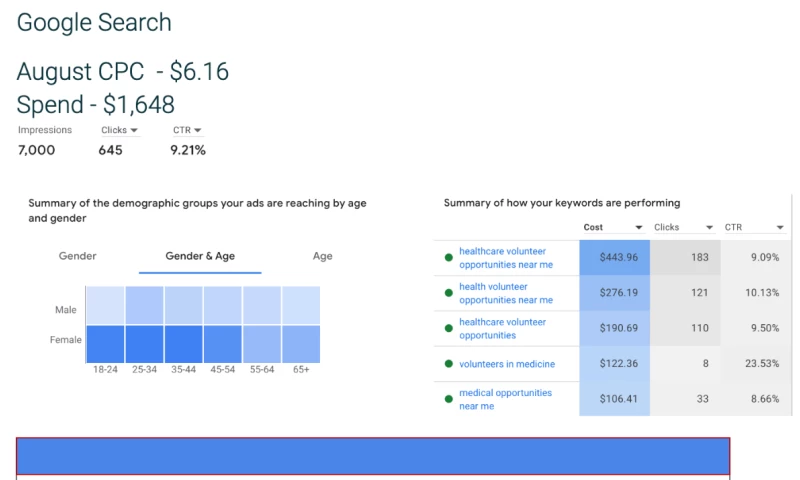 Volunteer Recruitment Campaign