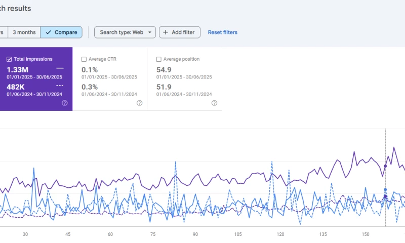 BrandingBeez - SEO & Web Development for Atlantic Foundation