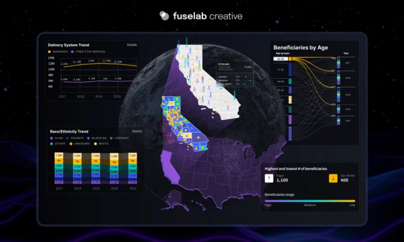 Fuselab Creative - DHCS