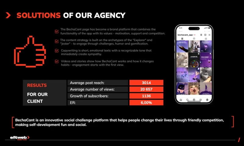 Holistic Social Media Management for BechaCant