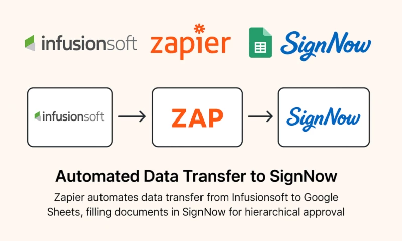 Hike Branding - Zapier Automation