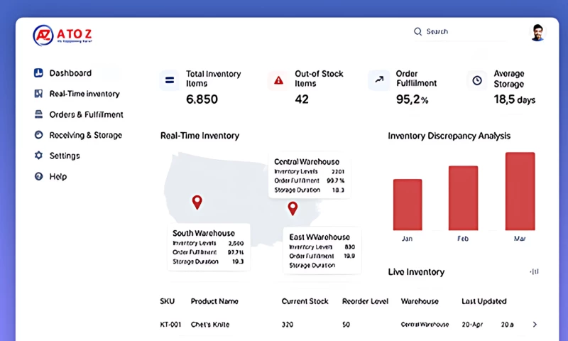 Bravado Solutions - Inventory and Warehouse Management Solution