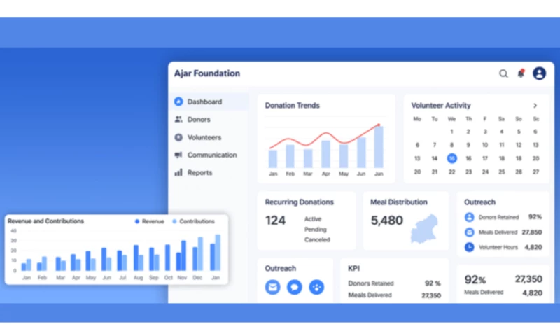 Bravado Solutions - CRM Solution for Donations and Feeding Meals Initiatives