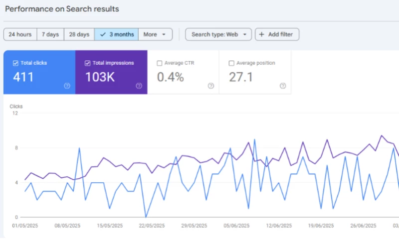 BrandingBeez - Full-Spectrum SEO Services for Scuba Website