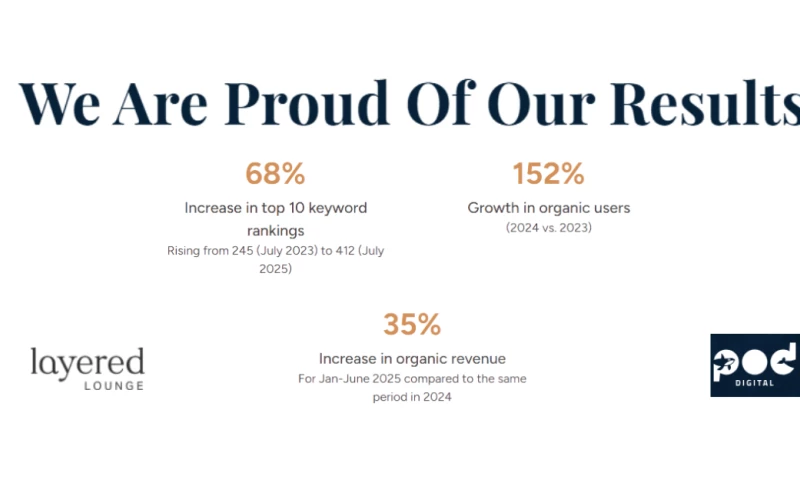 SEO and AI Optimisation