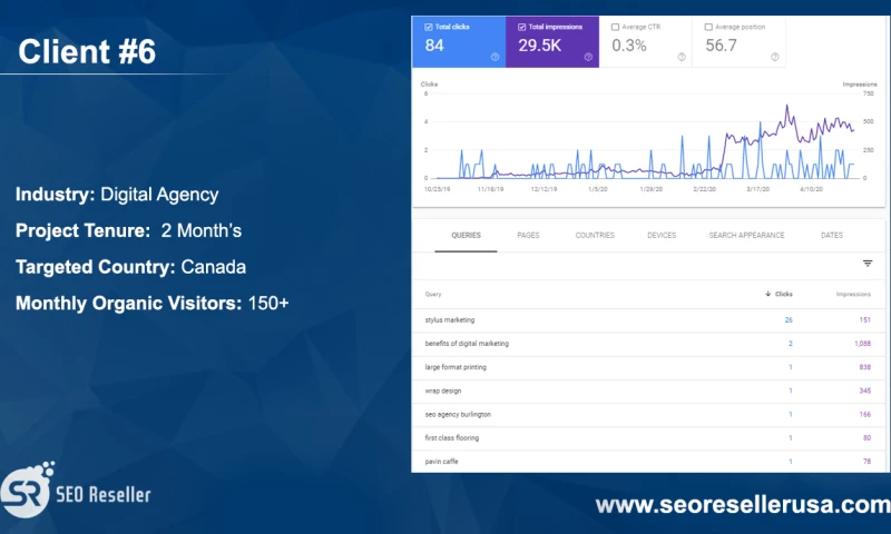 Digital Agency Canada