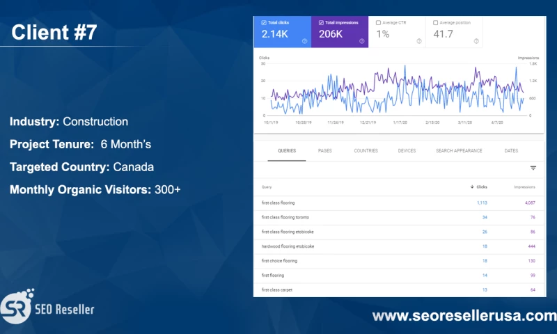 SEO Reseller - Construction Business