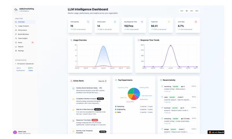 Adds2marketing - European SaaS Founder