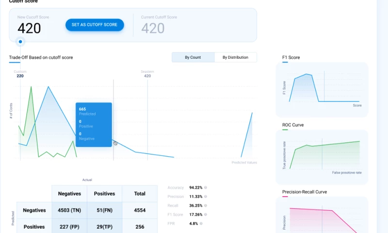 AI-based Financial Data Management Platform