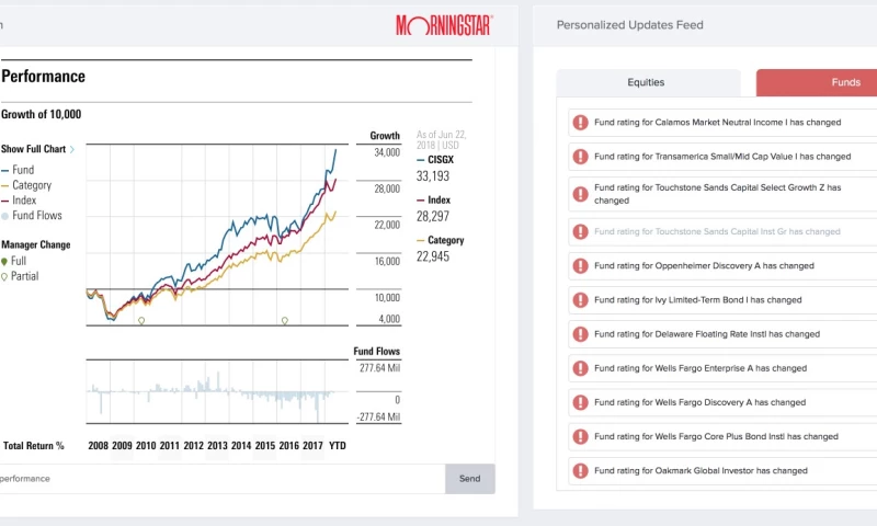 AI-Powered financial analysis and Recommendation System
