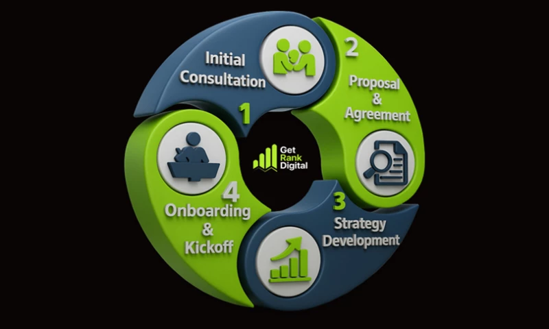 Get Rank Digital - Islamicfoods,