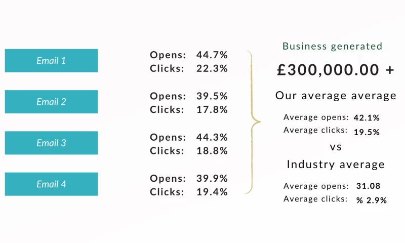 Bespoke Marketing Ltd - From Site To Inbox