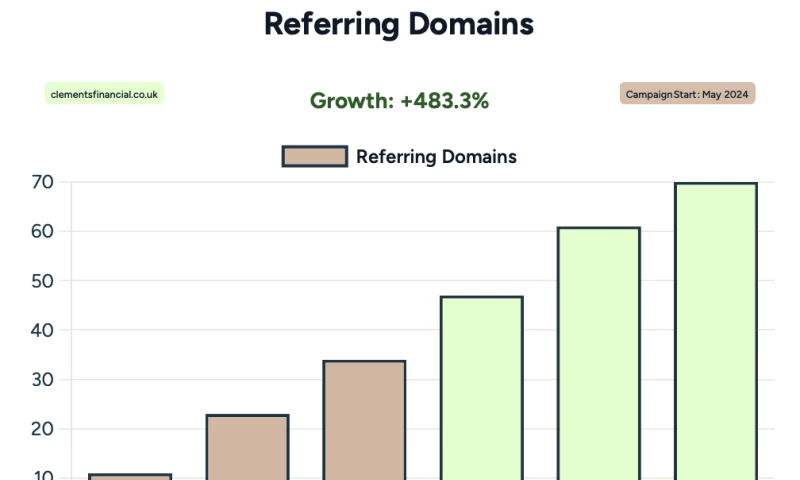 Breakline - Clements Financial