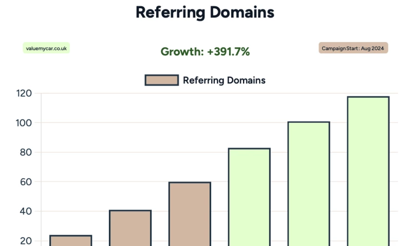 Breakline - Value My Car