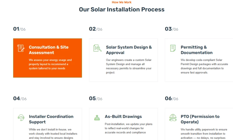 Digital Marketing for Solarestique