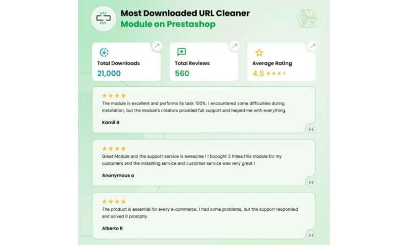 FME Modules - PrestaShop Pretty URL Module by FME Modules