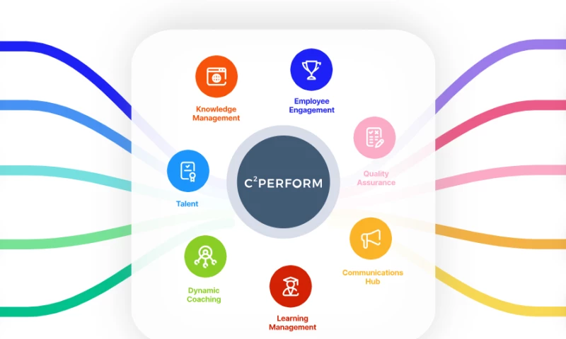 A Super App for Customer Support Operations